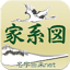 家系図 by 名字由来net 11.0.6
