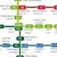 Bangkok MRT BTS ARL Map 1.24.12