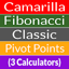 Camarilla Pivot and CPR for da 12.6