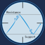Support & Resistance 2.1