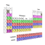 Formelsammlung Chemie 1.0.0.3