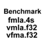 VFP Benchmark 1.0