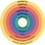 Experience-Based Language Acquisition 0.7.1
