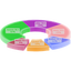 3d Charts