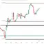 Golden Trading Strategies 5.44