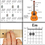 Learning Guitar Chord 1