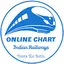 Rail Reservation Chart & PNR 1.1.21