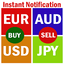 Forex Signals with TP/SL 7.5