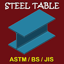 Steel Table 3.2.2